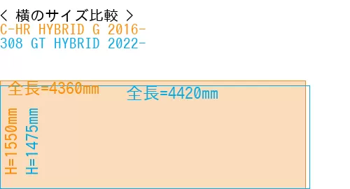 #C-HR HYBRID G 2016- + 308 GT HYBRID 2022-